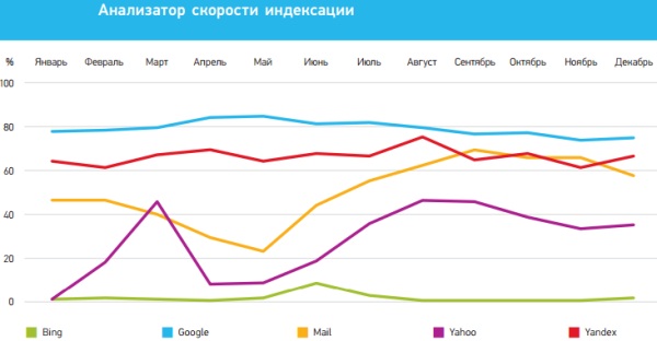 Поисковые системы Поисковые системы